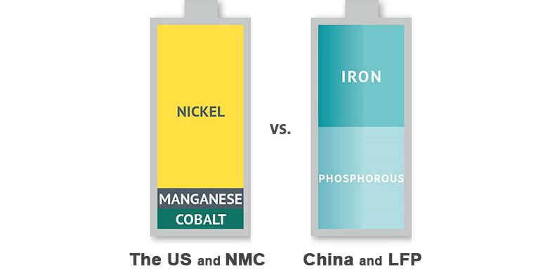 Electric bus batteries Electric bus batteries