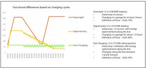 Table of functional difference_charging cycles